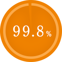 98％